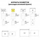 Конверт бел.С6, 114х162мм, декстрин, клапан треугольный, 1000 шт/уп ст.1 Конверт бел.С6, 114х162мм, декстрин, клапан треугольный, 1000 шт/уп ст.1