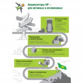 Аккумулятор GP 1000 мАч, AAA, 4 шт/уп Аккумулятор GP 1000 мАч, AAA, 4 шт/уп