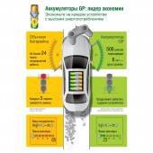 Аккумулятор GP 1000 мАч, AAA, 4 шт/уп Аккумулятор GP 1000 мАч, AAA, 4 шт/уп